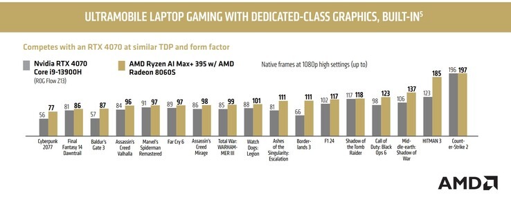 Az AMD GPU ereje vs. RTX 4070
