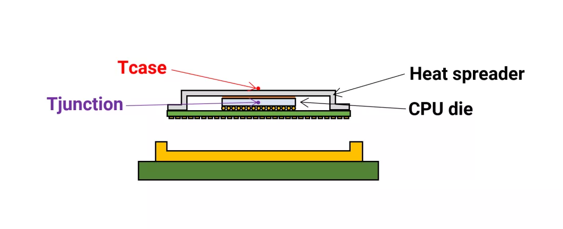 CPU Tjunction és TCase értékek