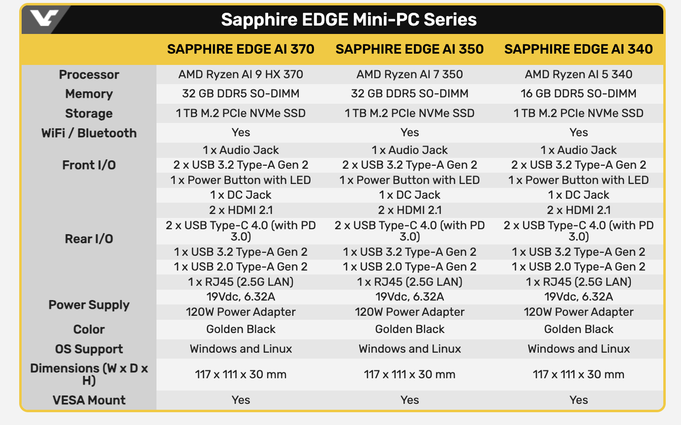 Sapphire Mini PC specifikációk