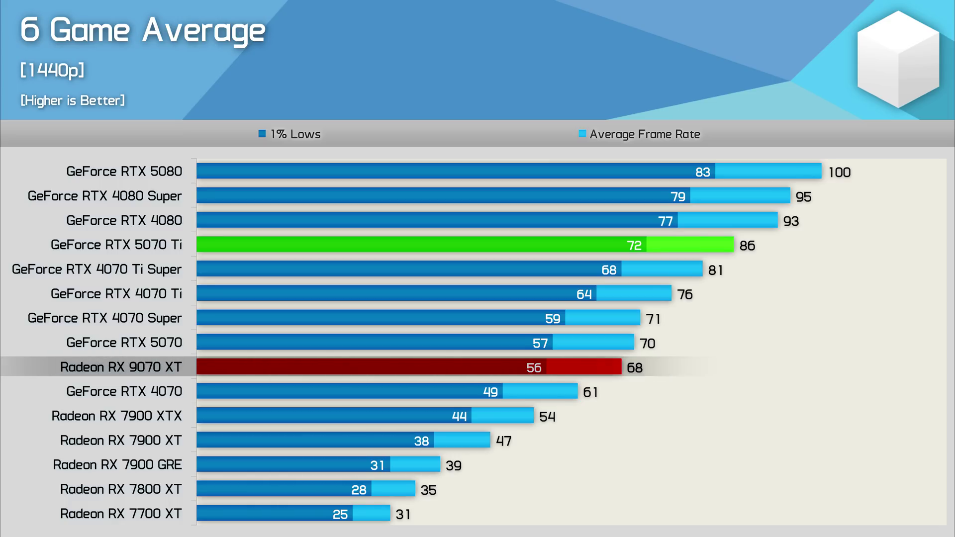 Nvidia vs. AMD Ray Tracing