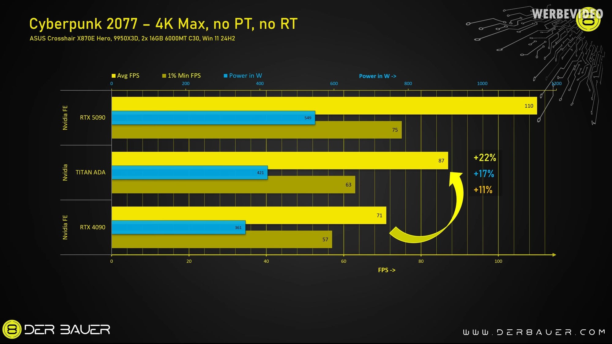 Nvidia RTX 4090 Ti / Titan Ada mérés