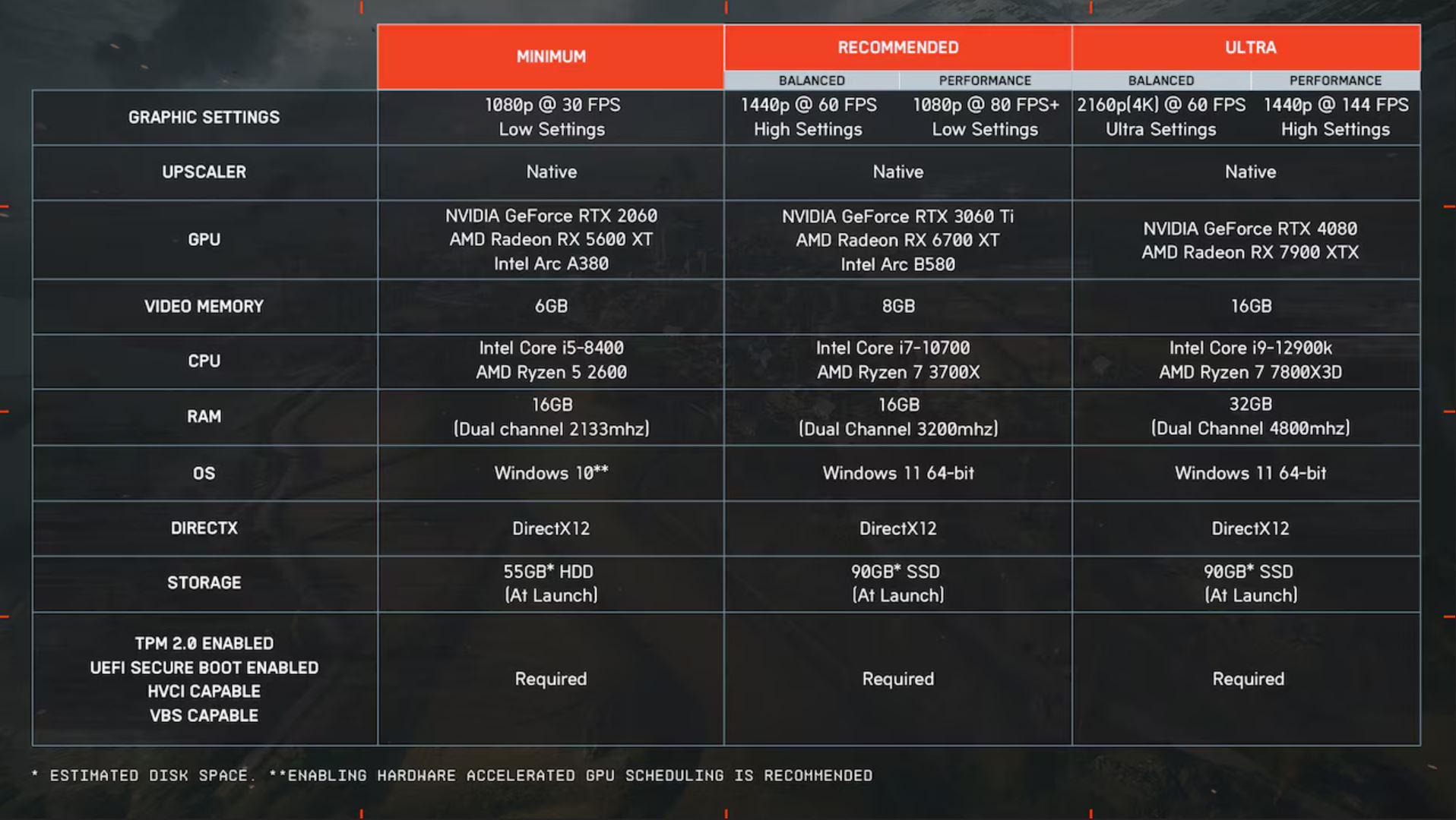 Battlefield 6 gépigénye