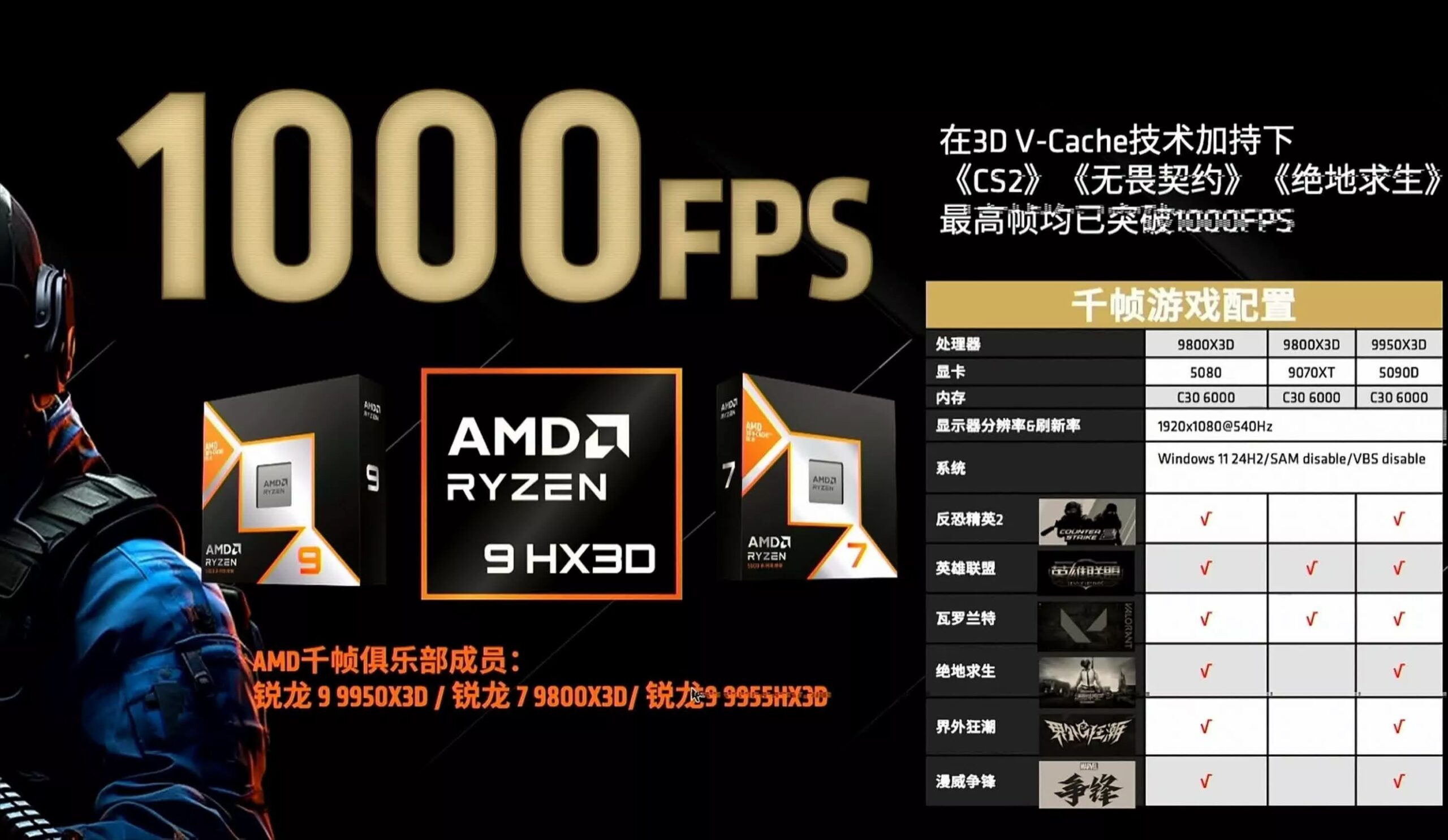 Remekül hangzik az AMD 1000 FPS-es száma, ám Nvidia kártya kell hozzá