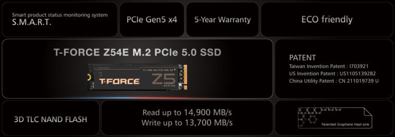 Érkezik a T-Force új SSD-je
