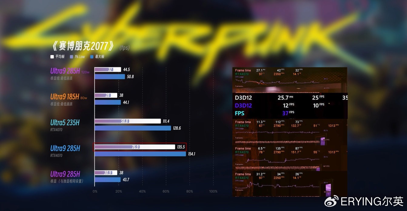 A mérések nem hazudnak