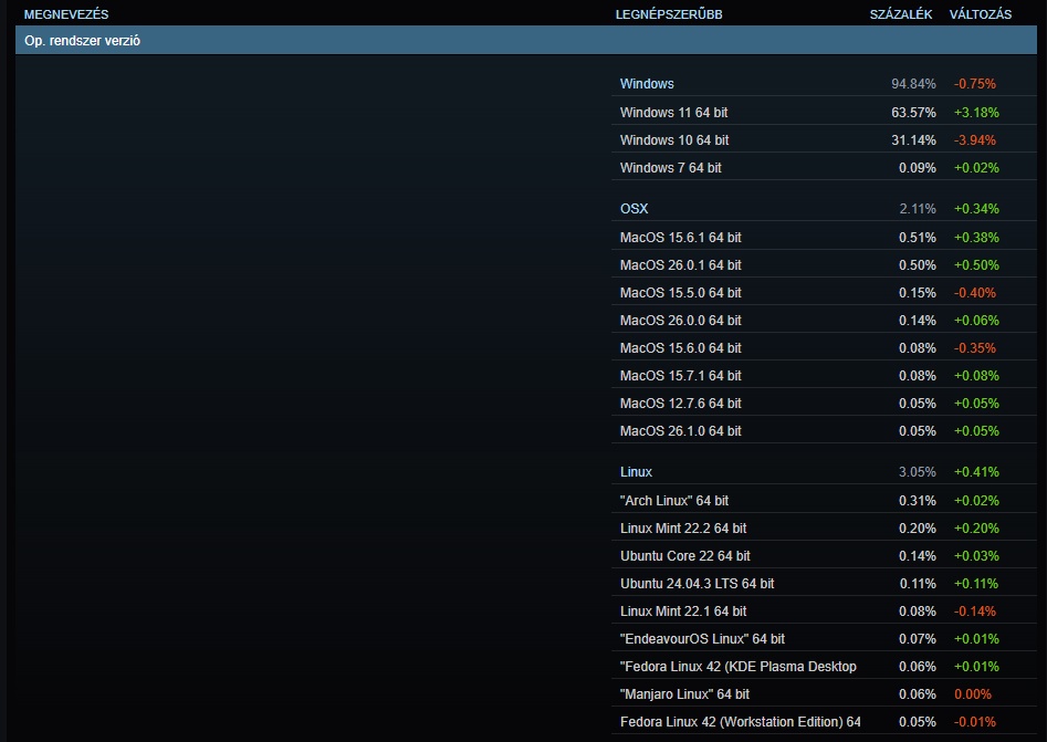 PC Operációs rendszer