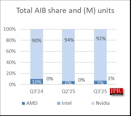 Végre számosítható az Intel részesedése