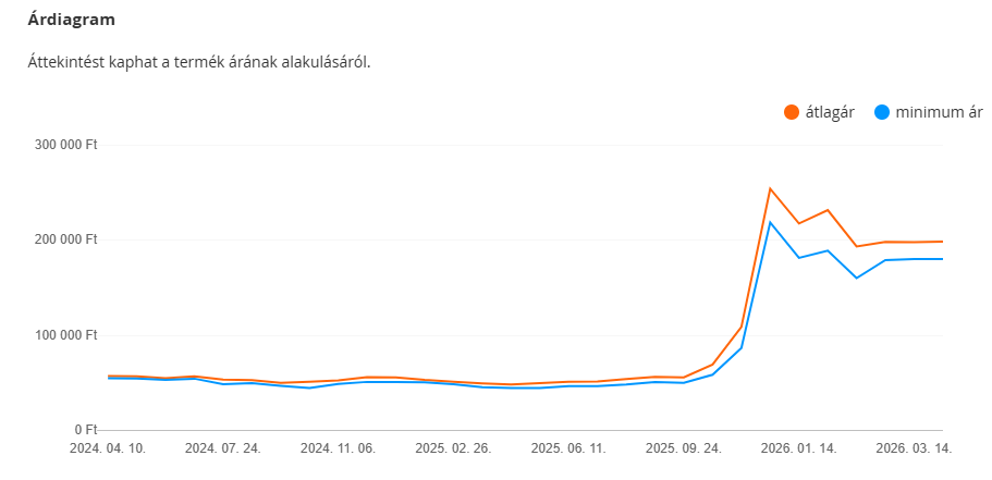 RAM ár: Kingston FURY Beast 32GB (2x16GB) DDR5 6000MHz KF560C30BBEK2-32