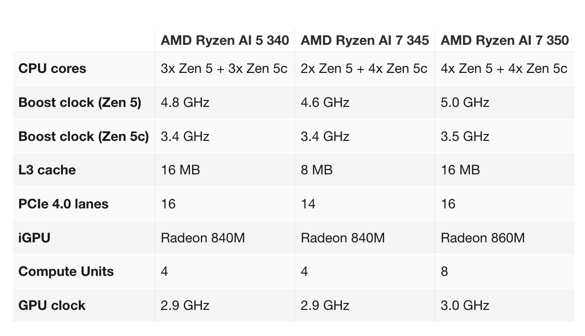 Az AMD trükközik a számokkal