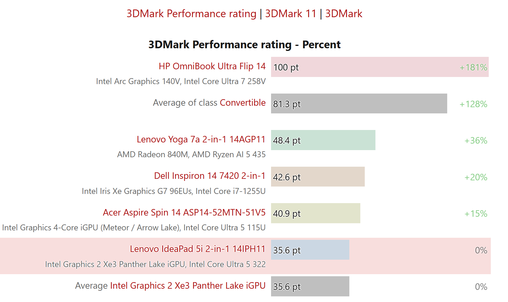 Friss és ropogós Intel mérések